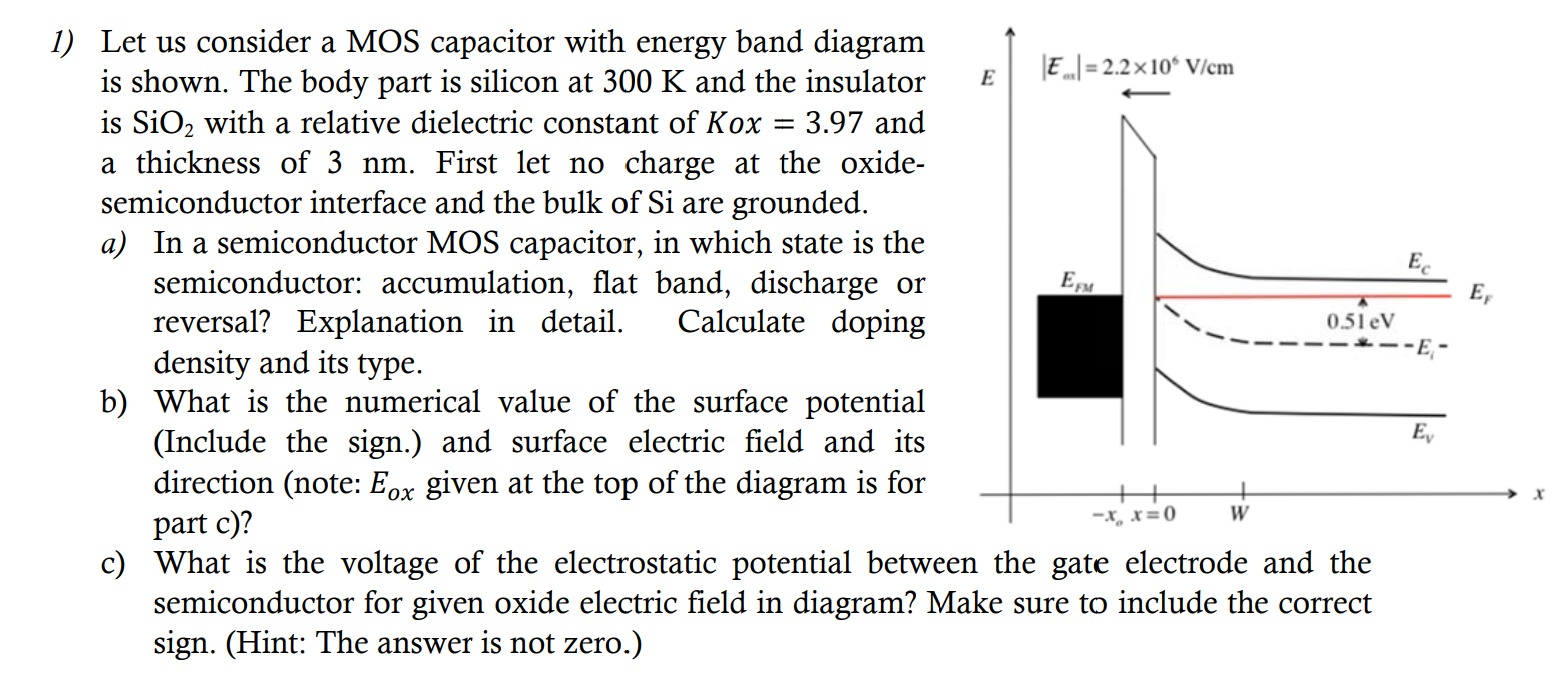 Solved 1) Let us consider a MOS capacitor with energy band | Chegg.com