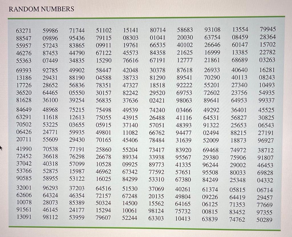 solved-random-numbers-assume-that-we-want-to-identify-a-chegg