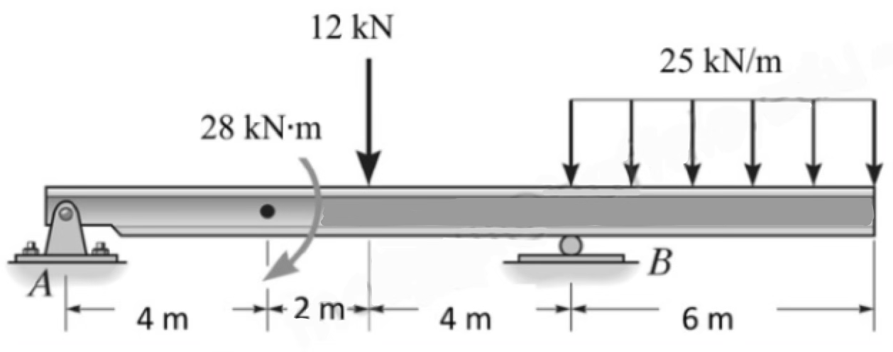 Solved Given The Following Beam Loading; A) Solve For The | Chegg.com