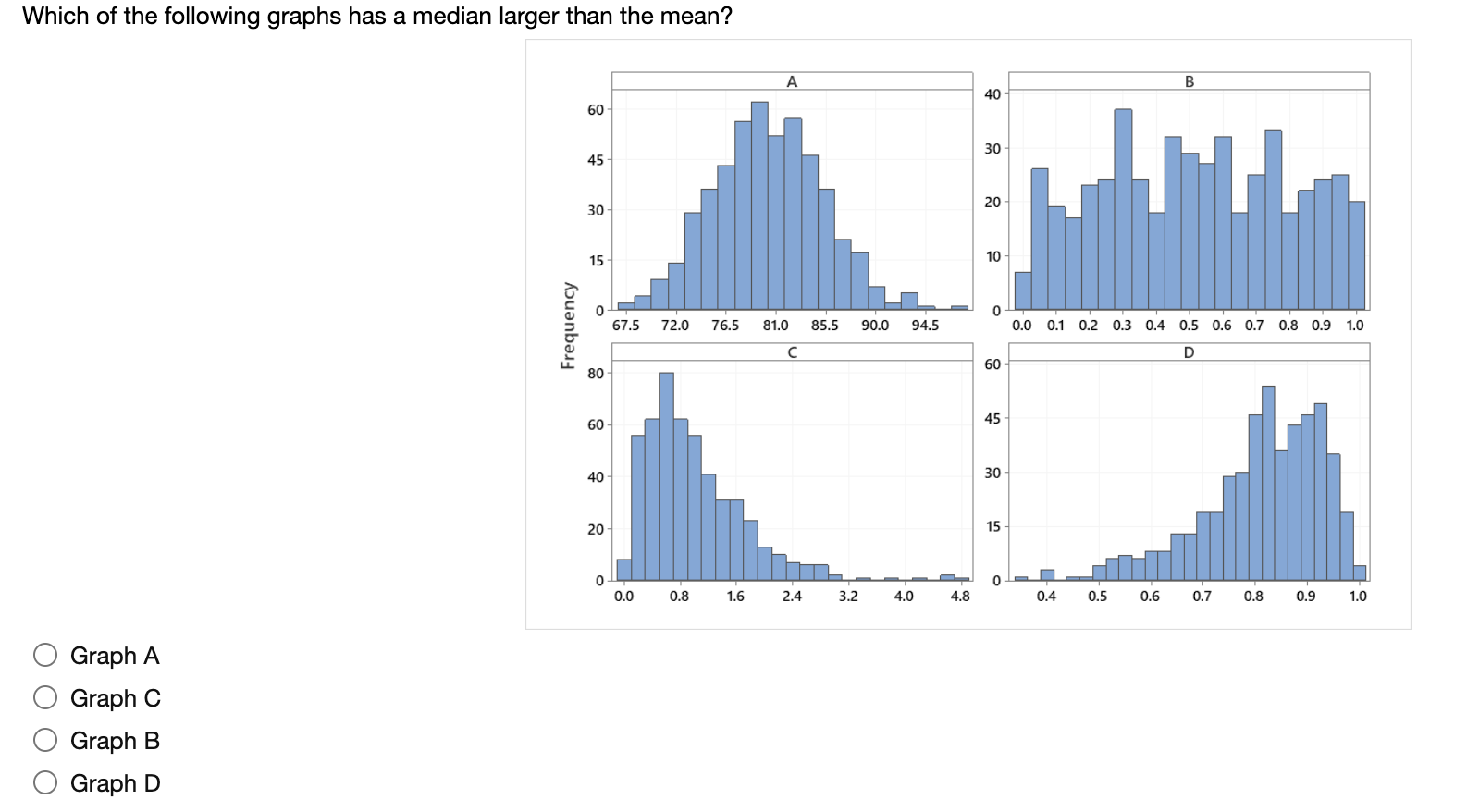 Solved Which Of The Following Graphs Has A Median Larger | Chegg.com