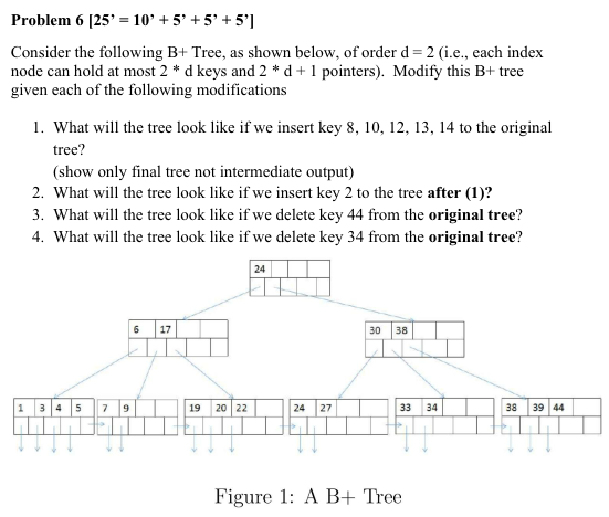 Problem 6[25′=10′+5′+5′+5′] Consider the following B+ | Chegg.com