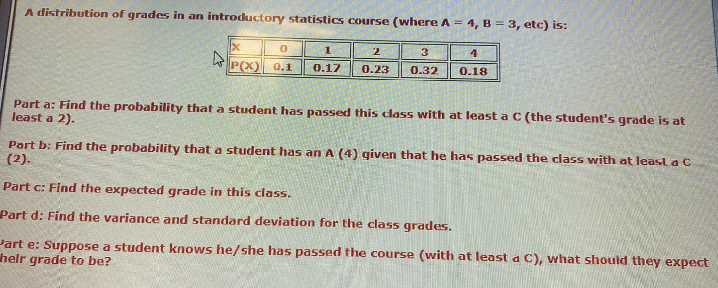 Solved A distribution of grades in an introductory | Chegg.com