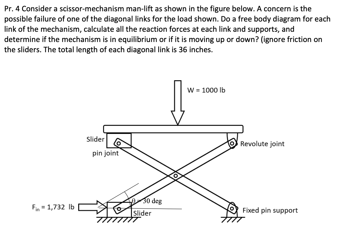 Solved Pr. 4 Consider a scissormechanism manlift as shown