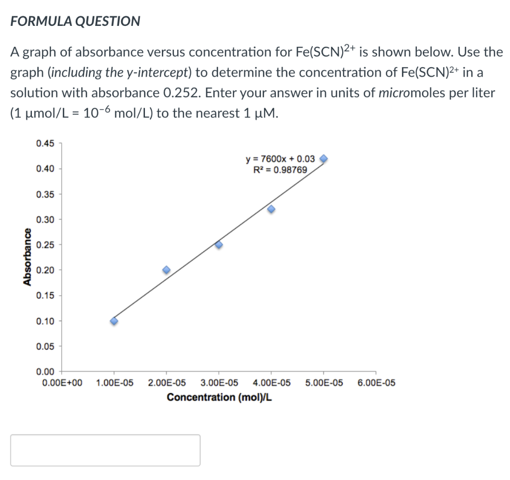 [Solved] FORMULA QUESTION A graph of absorbance versus co