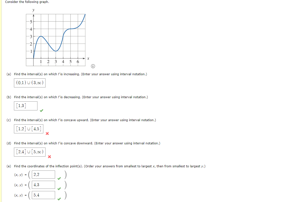 Solved Consider The Following Graph. Y 5 -4 -31 W -21 1 1 2 | Chegg.com