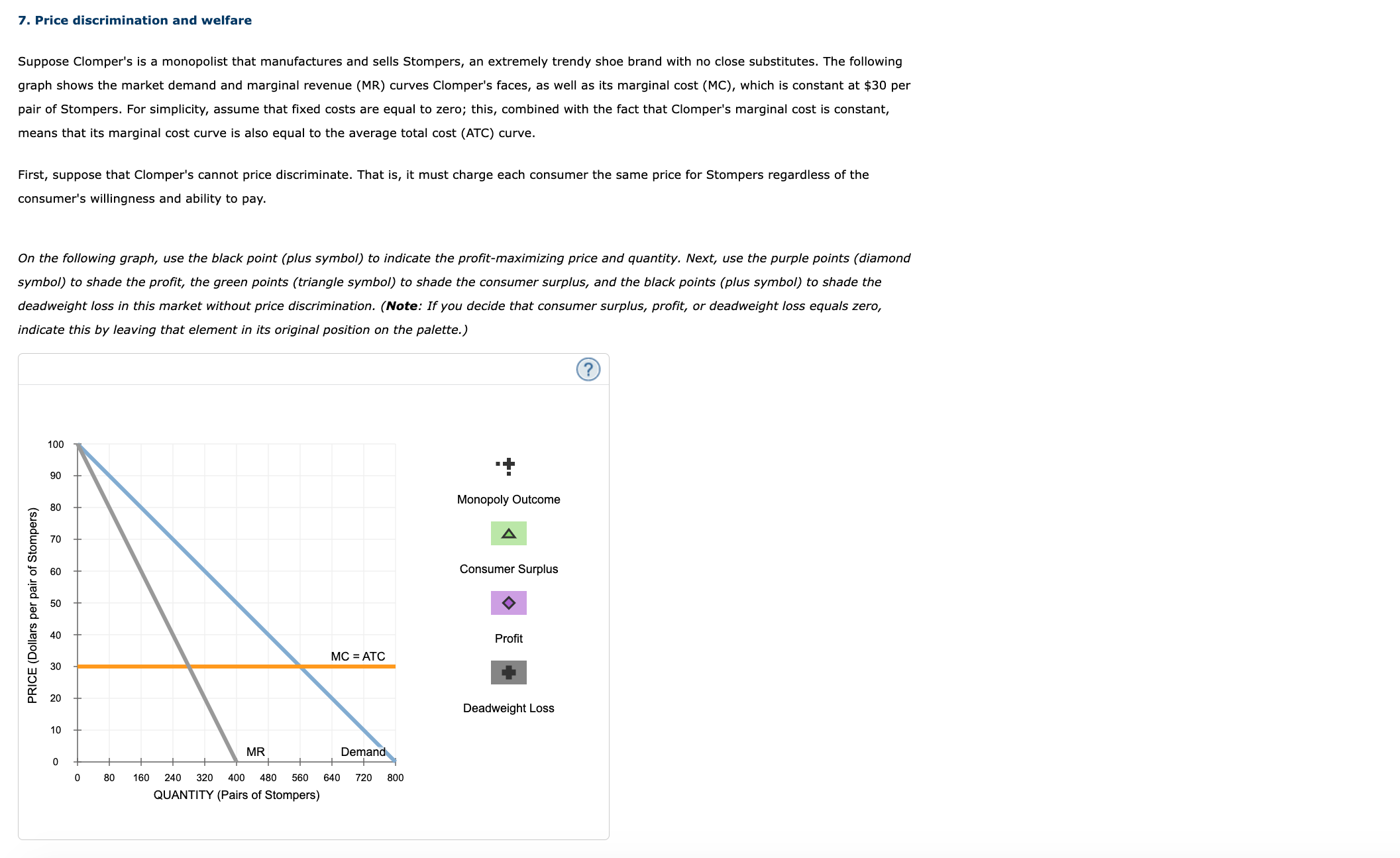 Solved 7. Price Discrimination And Welfare Suppose Clomper's | Chegg.com