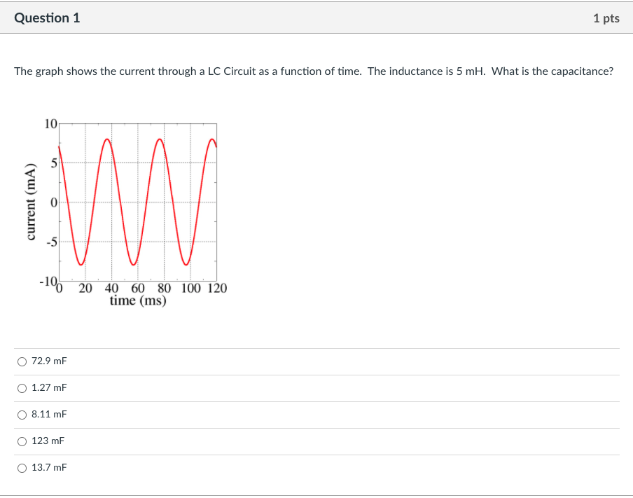 solved-question-1-1-pts-the-graph-shows-the-current-through-chegg