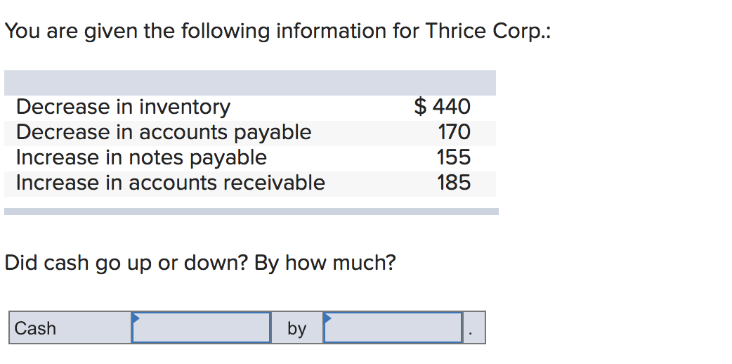 Solved You are given the following information for Thrice | Chegg.com