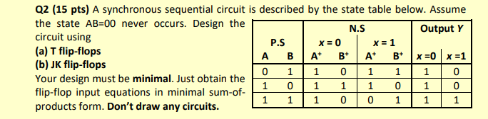 Solved Q2 (15 pts) A synchronous sequential circuit is | Chegg.com