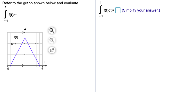 Solved Refer to the graph shown below and evaluate 1 1 | Chegg.com