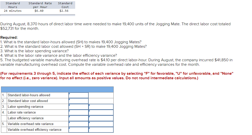 Solved Standard Hours 24 minutes Standard Rate per Hour