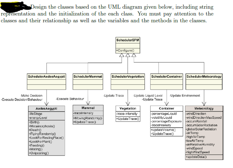 Solved Design the classes based on the UML diagram given | Chegg.com