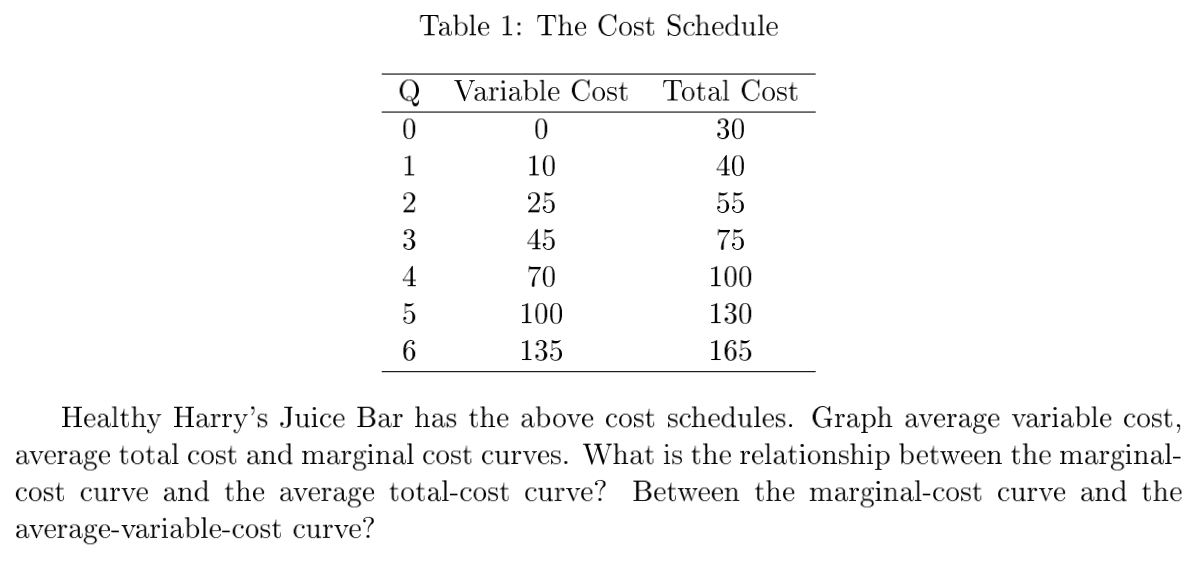 Solved Table 1: The Cost Schedule Total Cost Variable Cost 0 | Chegg.com