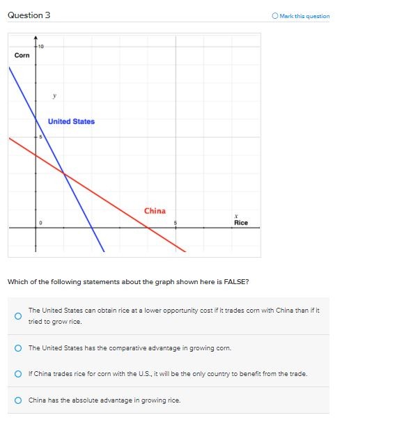 Solved Question 3 O Mark this question Corn United States | Chegg.com