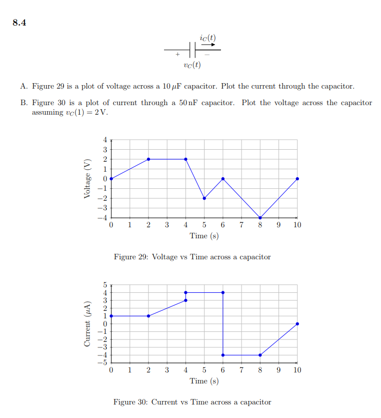 Solved 8.4 A. Figure 29 is a plot of voltage across a 10 ?F | Chegg.com