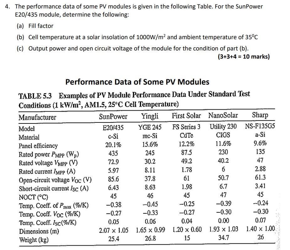 4. The performance data of some PV modules is given | Chegg.com