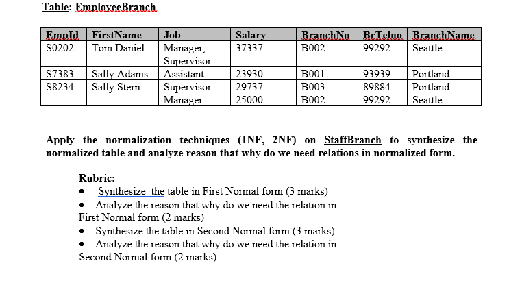 Solved Table: Employee Branch EmpId FirstName S0202 Tom | Chegg.com