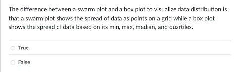 Solved The difference between a swarm plot and a box plot to | Chegg.com