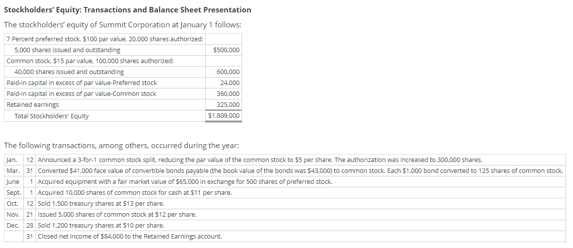 Solved Stockholders' Equity: Transactions and Balance Sheet | Chegg.com