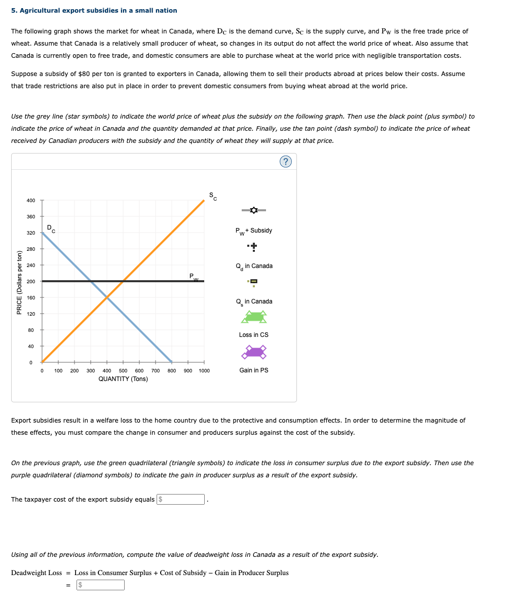 Solved 5. Agricultural export subsidies in a small nation | Chegg.com