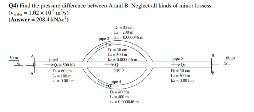 Solved Q4) Find the pressure difference between A and B. | Chegg.com