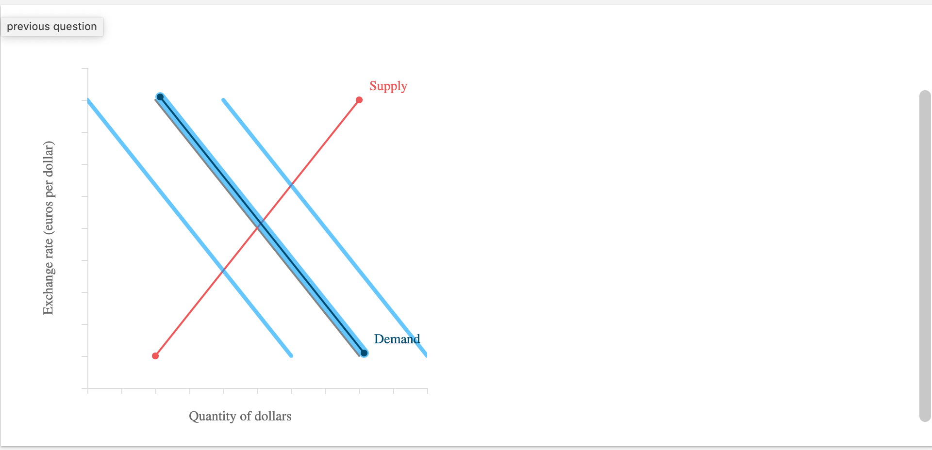 Solved The Graph Represents The Foreign Exchange Market For | Chegg.com