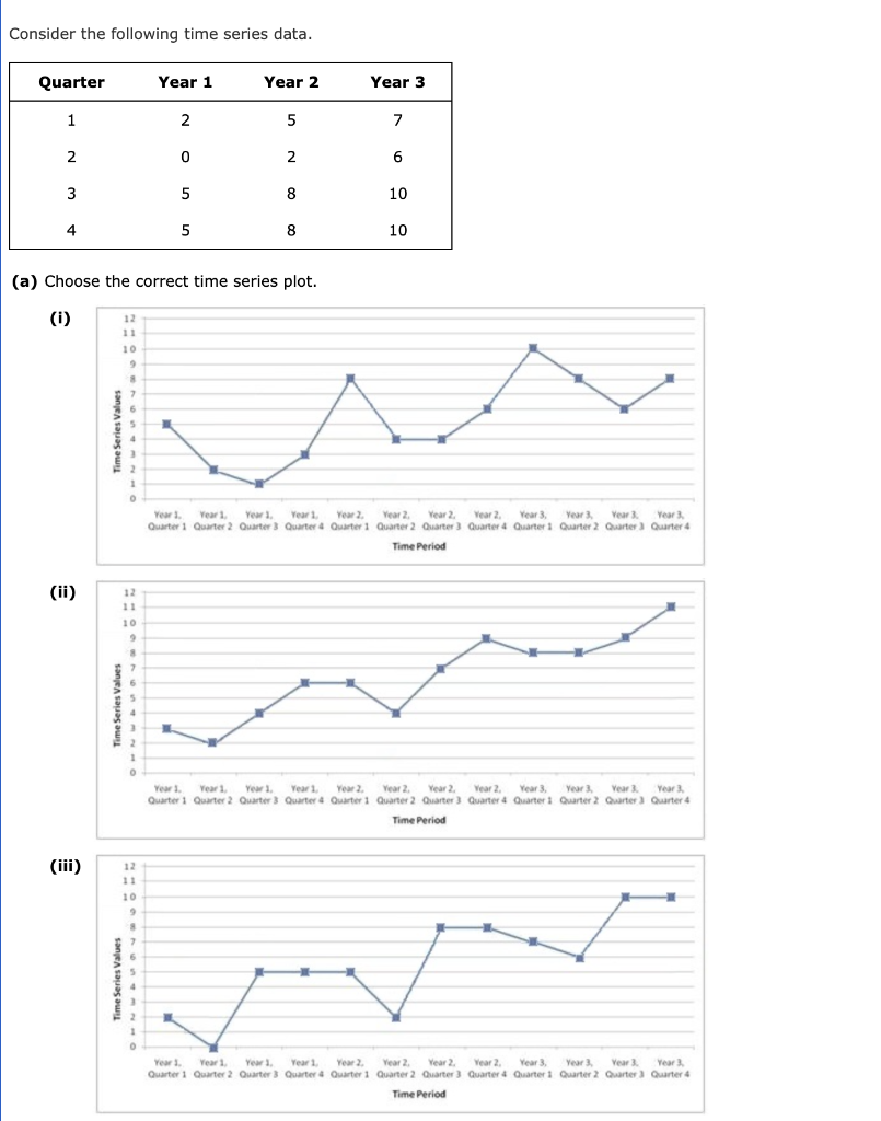Solved Consider the following time series data. Quarter Year | Chegg.com