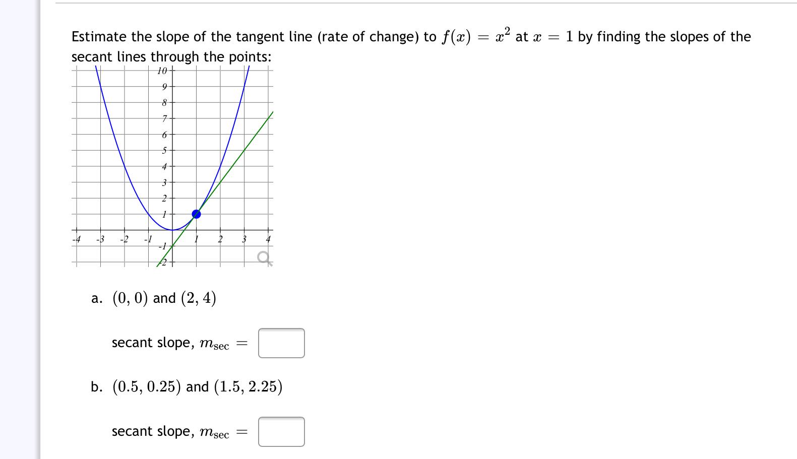 Solved Estimate the slope of the tangent line (rate of