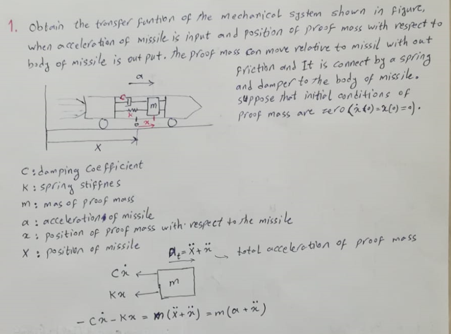 Solved 1. Obtain the tronsfer funtion of the mechanical | Chegg.com