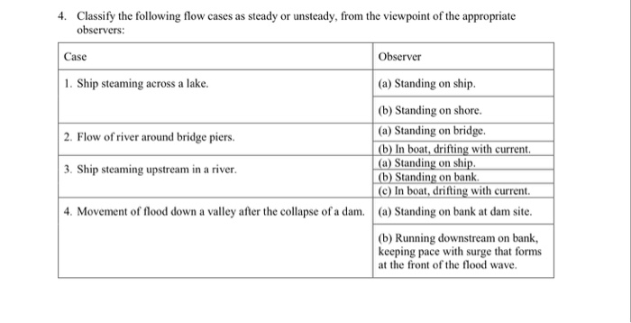 Solved Classify the following flow cases as steady or | Chegg.com