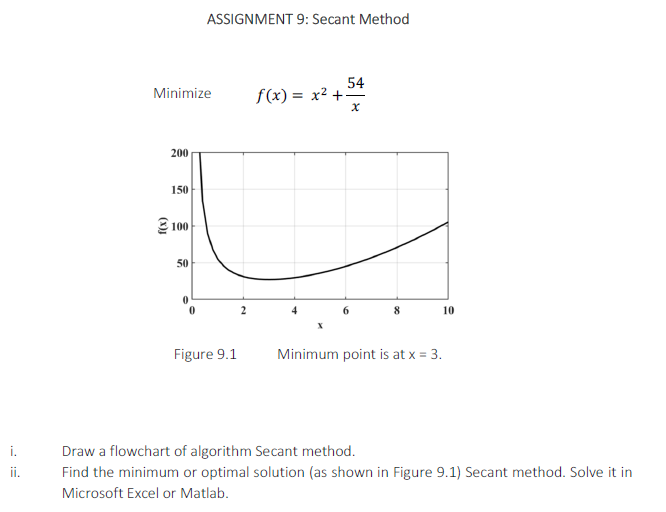 Solved ASSIGNMENT 9: Secant Method Minimize f(x) = x^2 + | Chegg.com