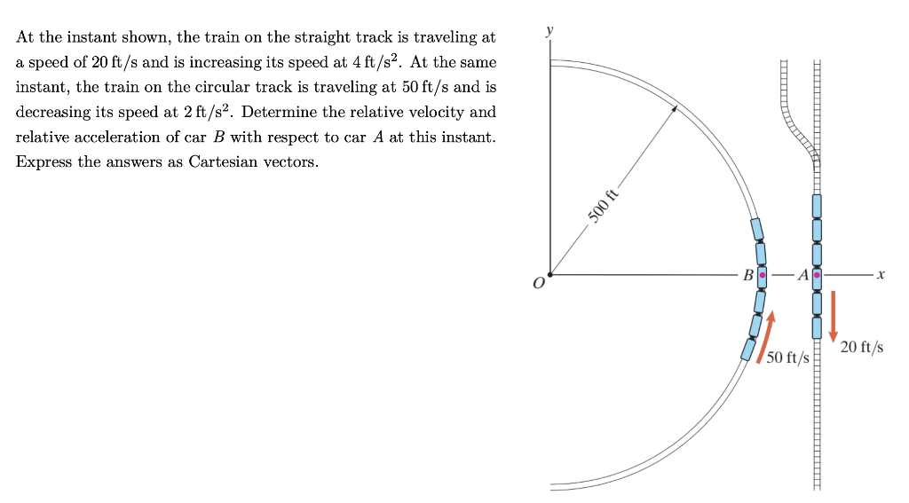 At the instant shown, the train on the straight track is traveling at
a speed of 20 ft/s and is increasing its speed at 4 ft/