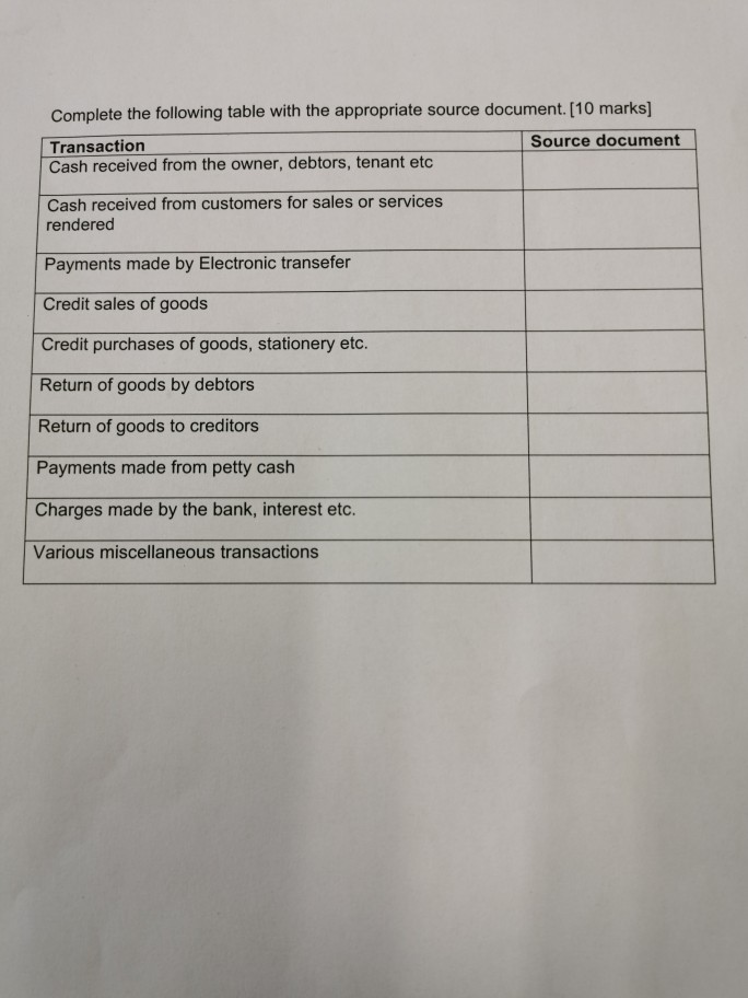 Complete The Following Table With The Appropriate Chegg Com