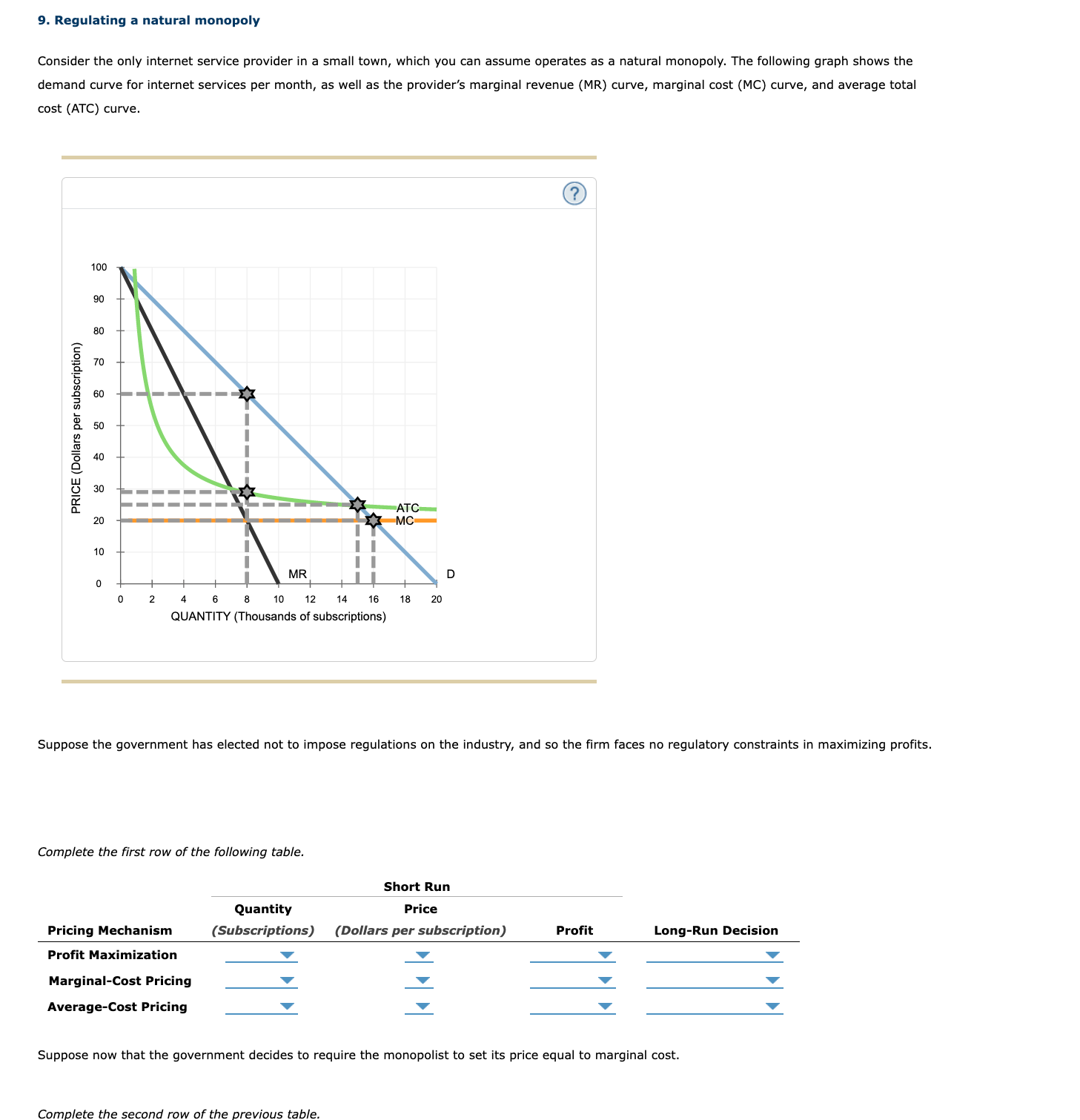 Solved 9. Regulating a natural monopoly Consider the only | Chegg.com