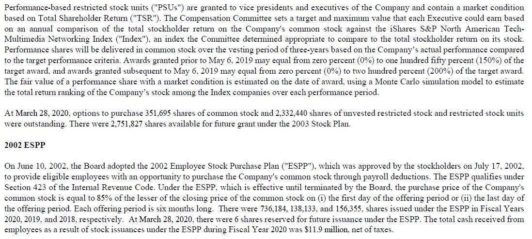 2003 Stock Plan On May 5, 2003, the Board of | Chegg.com