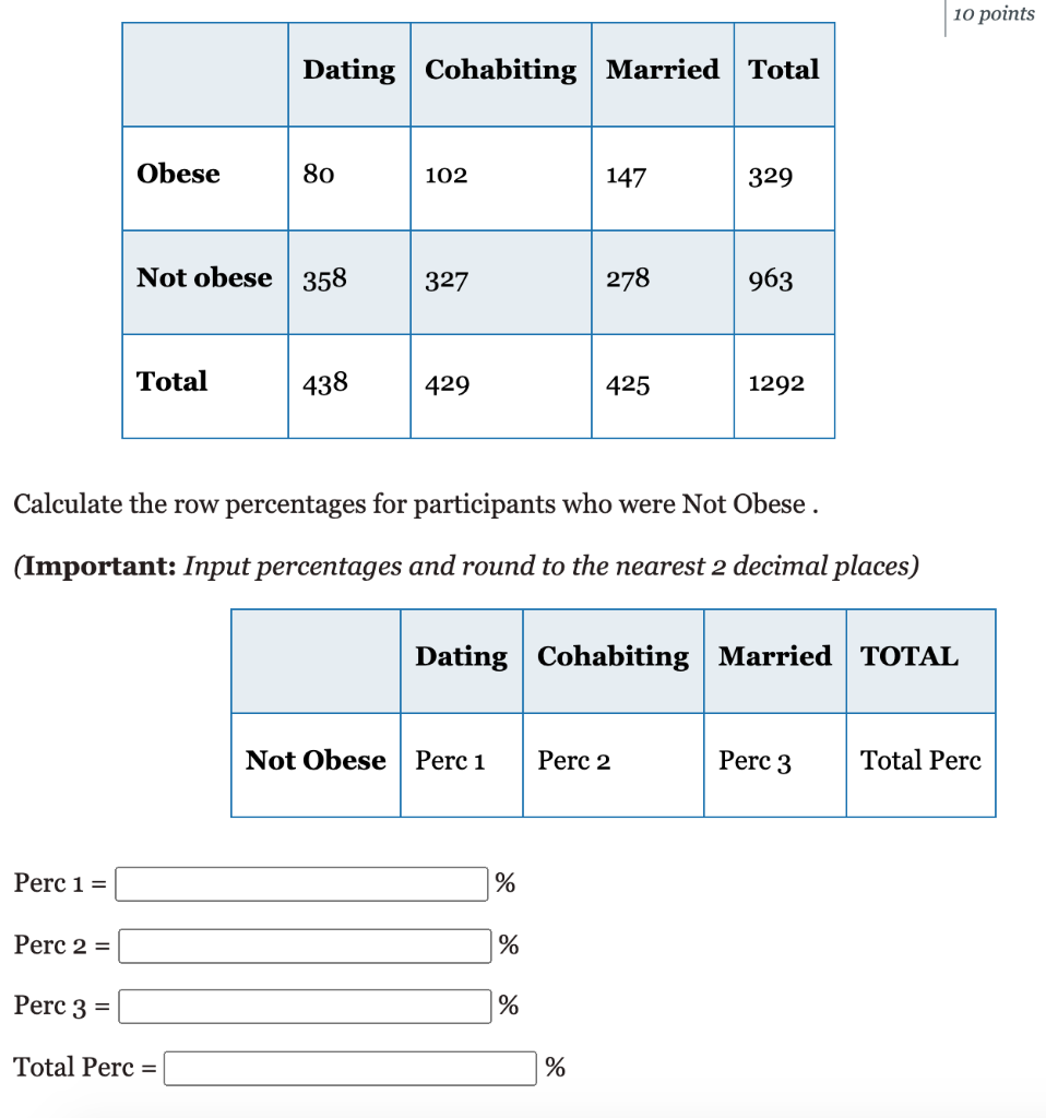 Solved 10 points Dating Cohabiting Married Total Obese 80 Chegg