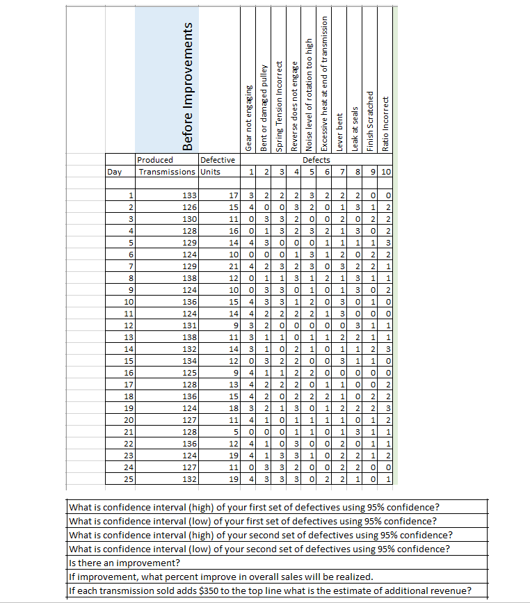 Before Improvements Gear not engaging Bent or damaged