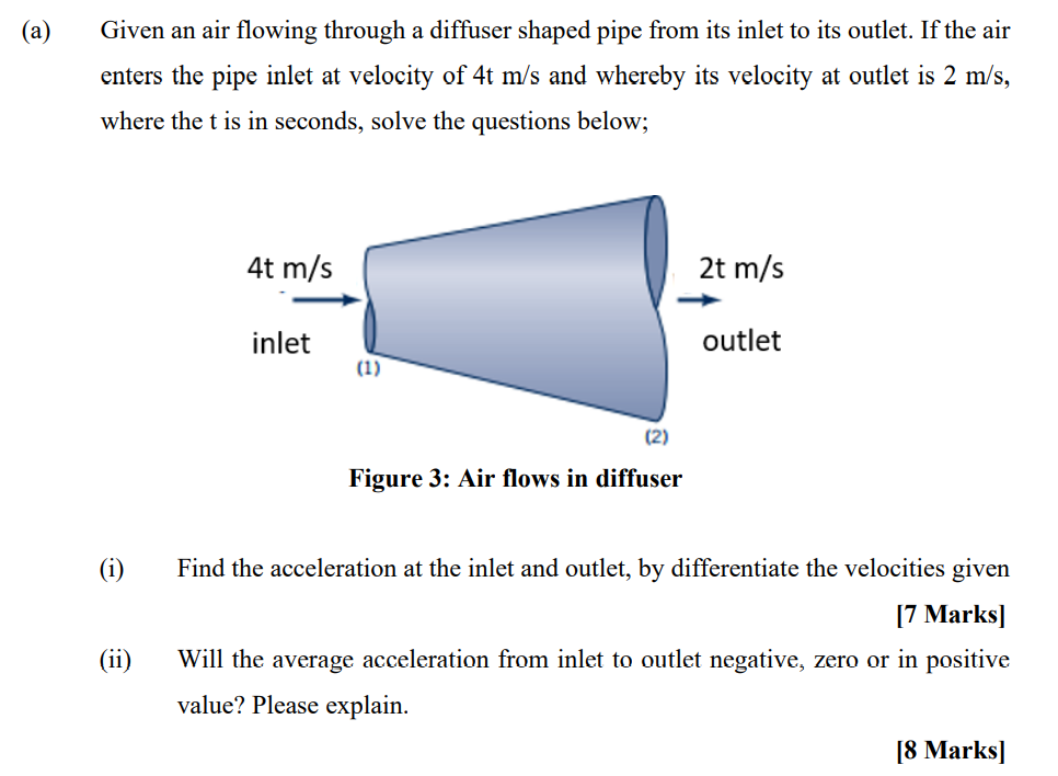 Solved (a) Given an air flowing through a diffuser shaped | Chegg.com