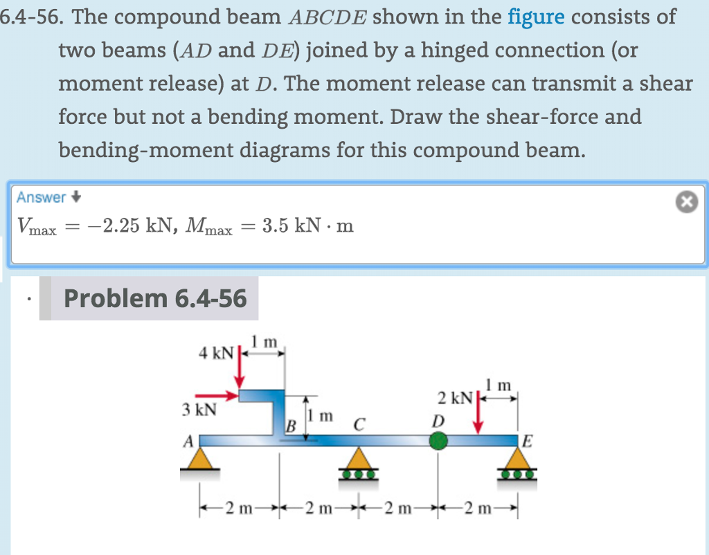 Solved 6.456. The compound beam ABCDE shown in the figure