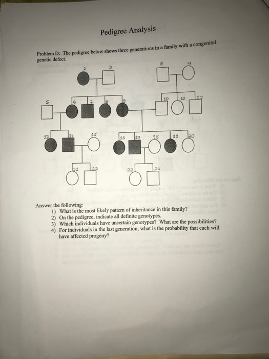 Solved Pedigree Analysis Problem D: The pedigree below shows | Chegg.com