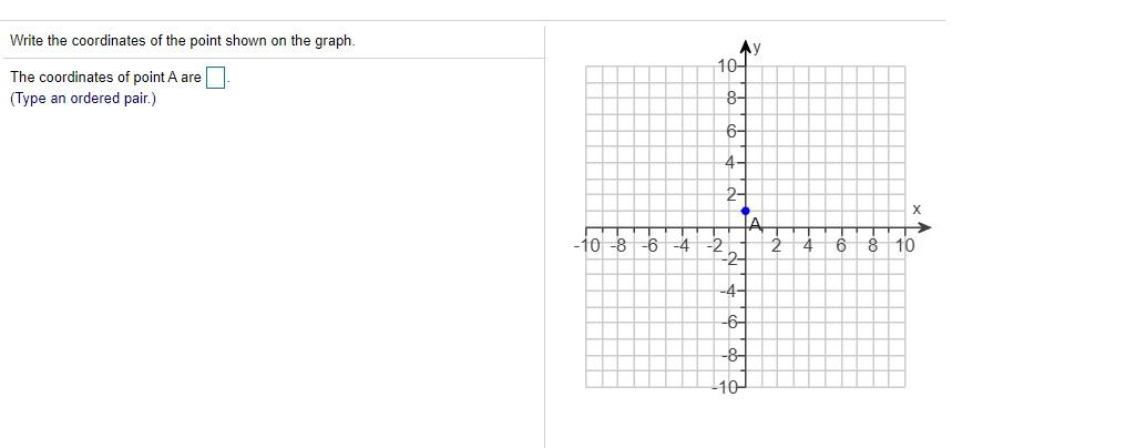 Solved Write the coordinates of the point shown on the | Chegg.com