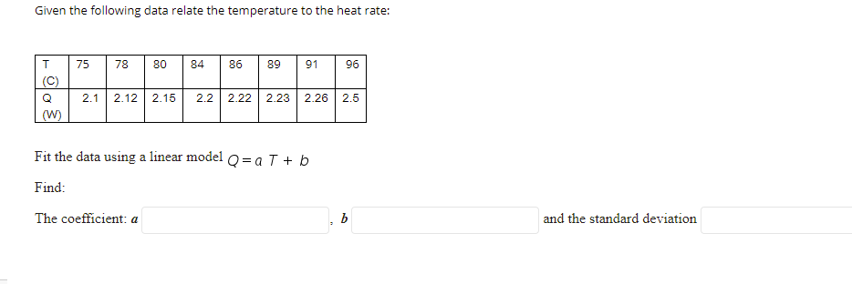 Solved Given the following data relate the temperature to | Chegg.com
