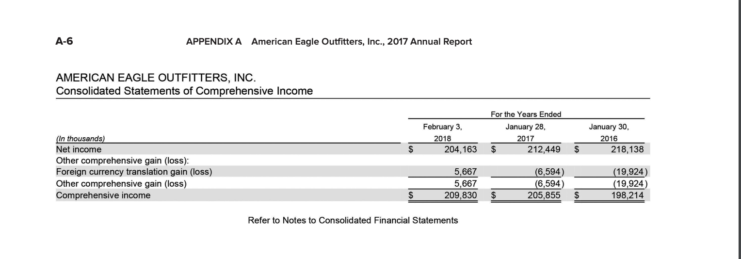 Inc 2017 annual on sale report