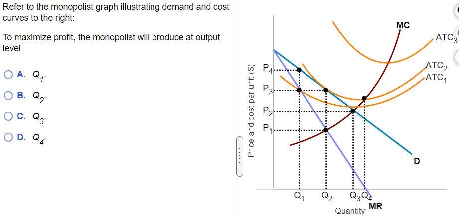 Solved Refer to the monopolist graph illustrating demand and | Chegg.com