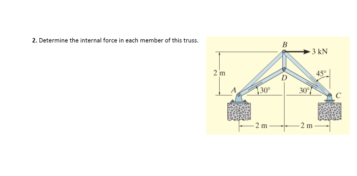 Solved 2. Determine The Internal Force In Each Member Of | Chegg.com