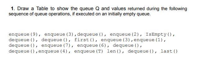 Solved 1. Draw a Table to show the queue Q and values | Chegg.com