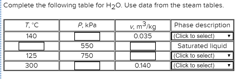 Solved Complete the following table for H20. Use data from | Chegg.com