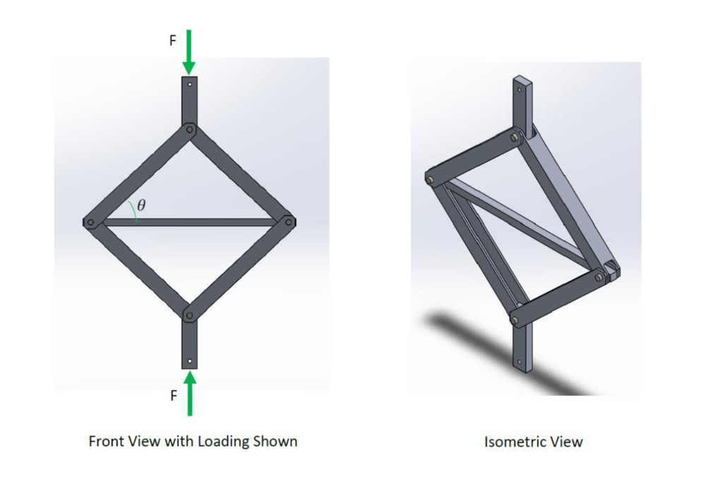 Solved For the given scissor jack assembly, now find all of