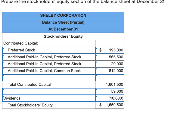 Solved Prepare the stockholders' equity section of the | Chegg.com