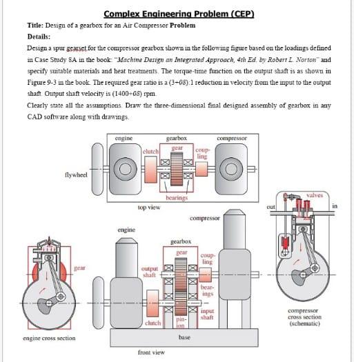 Solved Complex Engineering Problem (CEP) Title: Design of a | Chegg.com